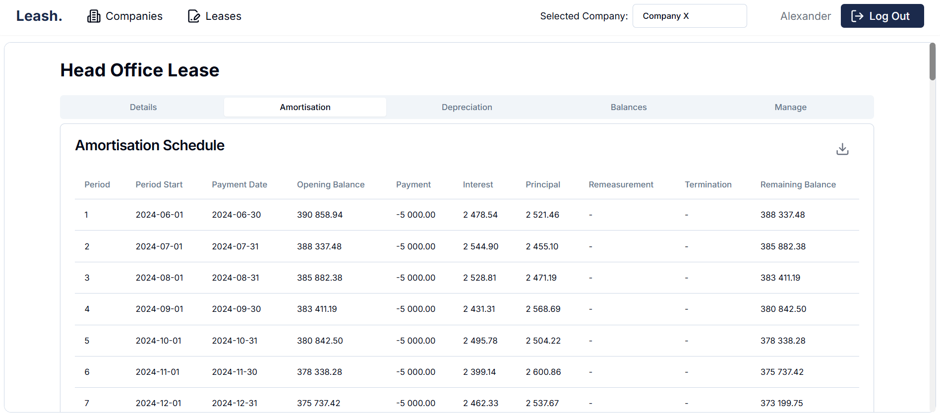 Leash reporting dashboard