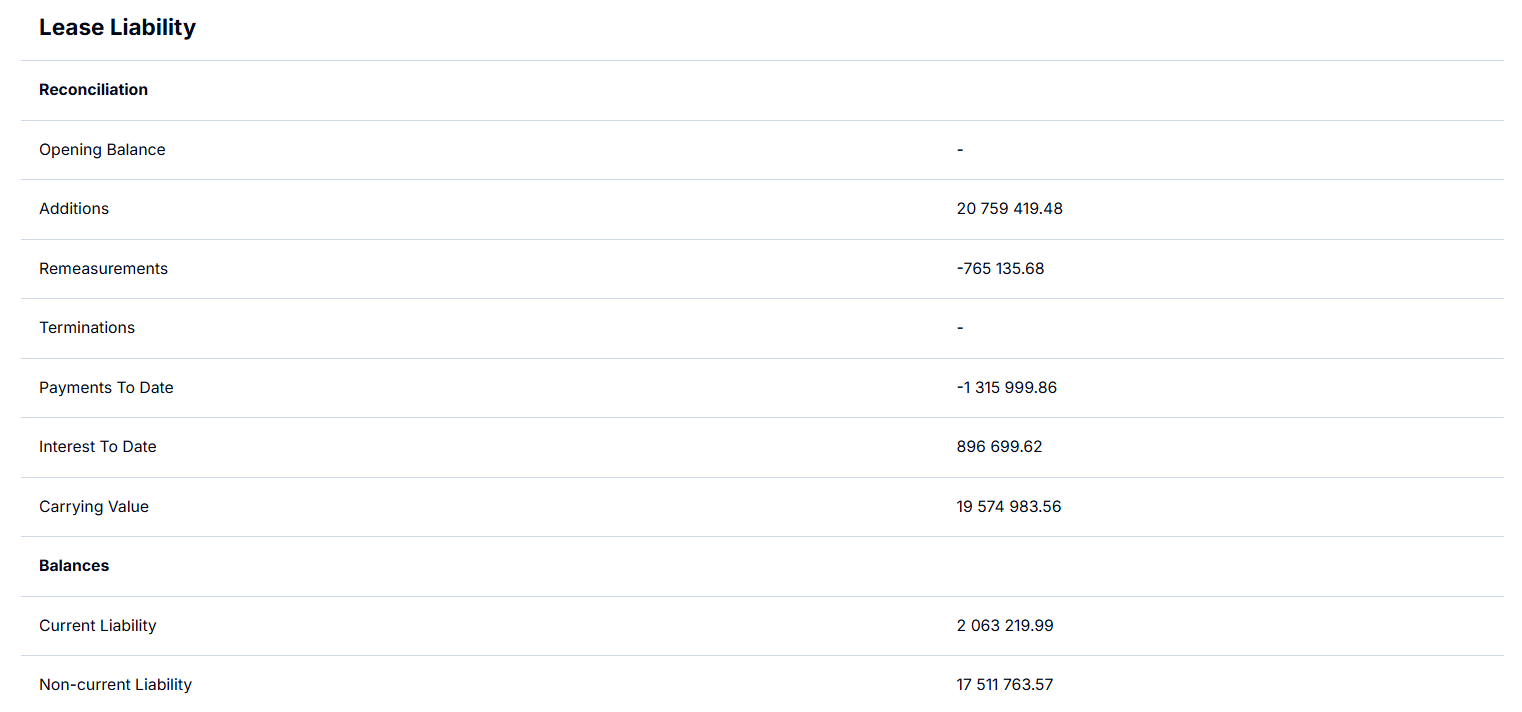 Leash balance reporting interface