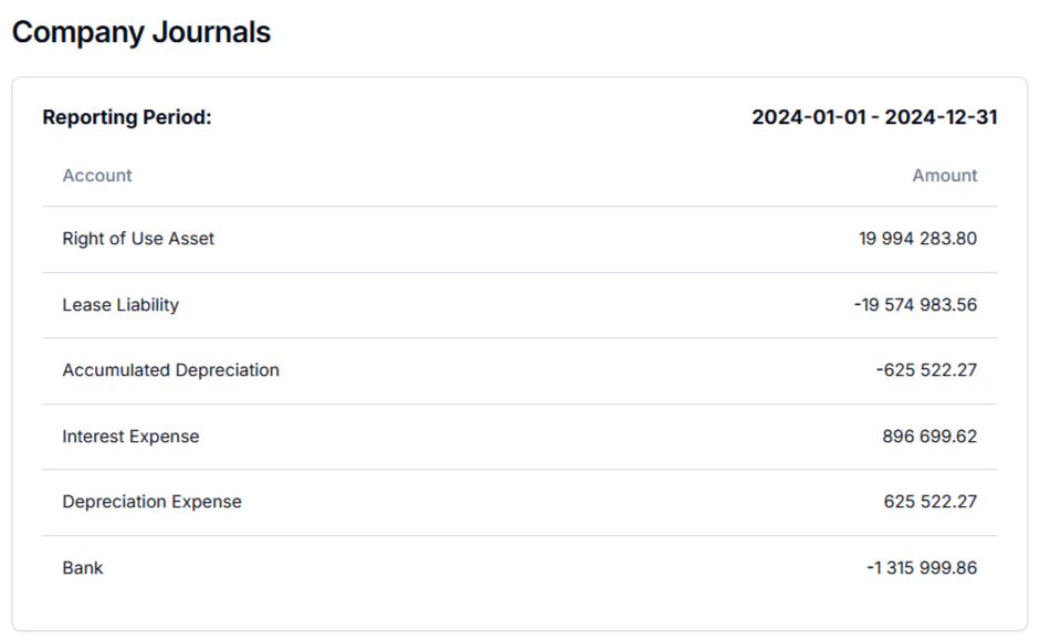 Leash journal entry interface